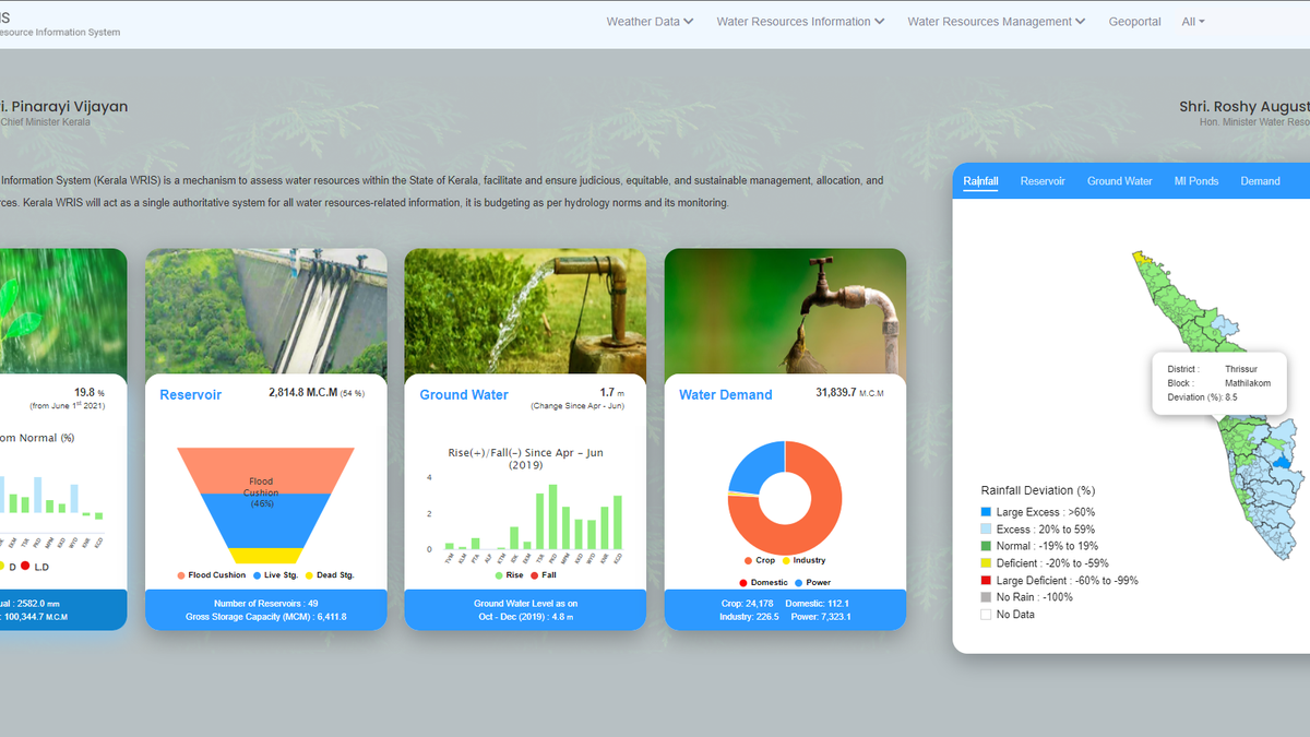 Kerala Water Resources Information System launched The Hindu